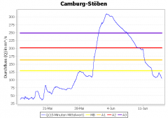 Camburg-Stöben (Saale)