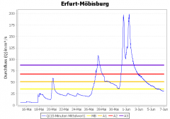 Erfurt-Möbisburg (Gera)