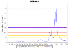 Gößnitz (Pleiße)