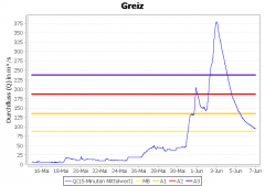 Greiz (Weiße Elster)