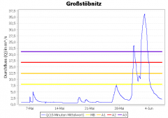 Großstöbnitz (Sprotte)